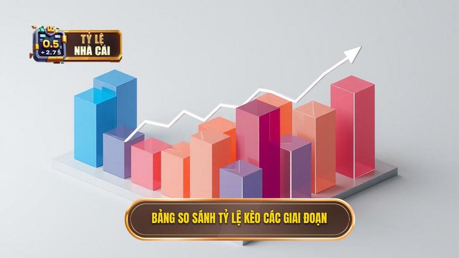 Tỷ Lệ Kèo World Cup 2026: Phân Tích Chuyên Sâu Và Cẩm Nang Soi Kèo Toàn Tập 3 Bảng so sánh đặc điểm tỷ lệ kèo qua các giai đoạn